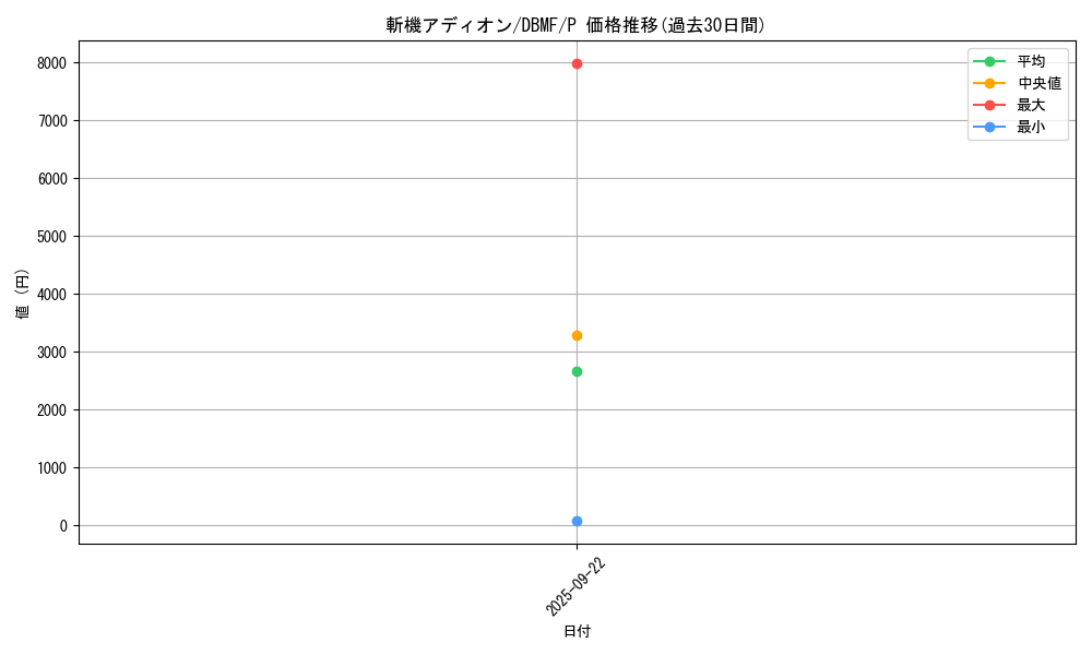 card_3678_series_8423_rarity_2_graph