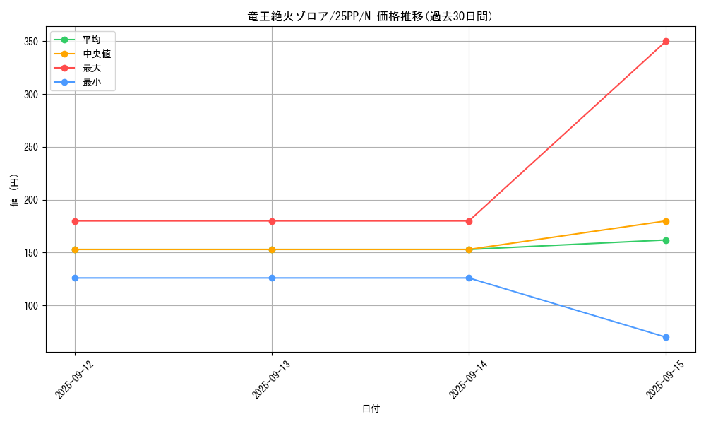 card_367_series_600_rarity_1_graph