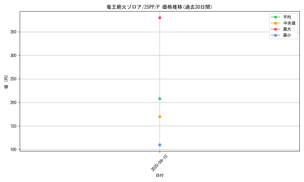 card_367_series_600_rarity_2_graph