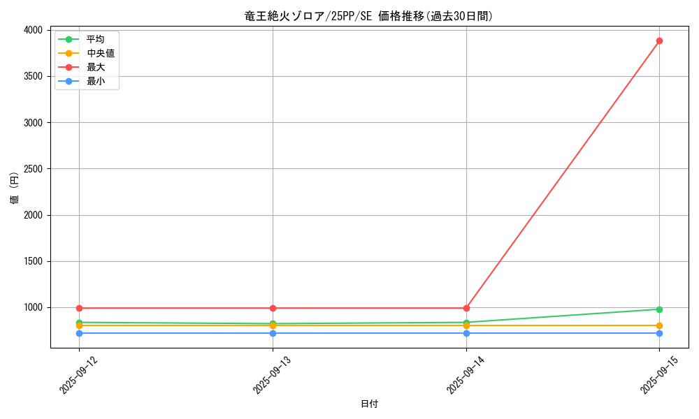 card_367_series_600_rarity_5_graph
