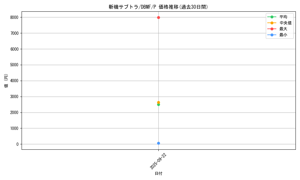card_3680_series_8423_rarity_2_graph