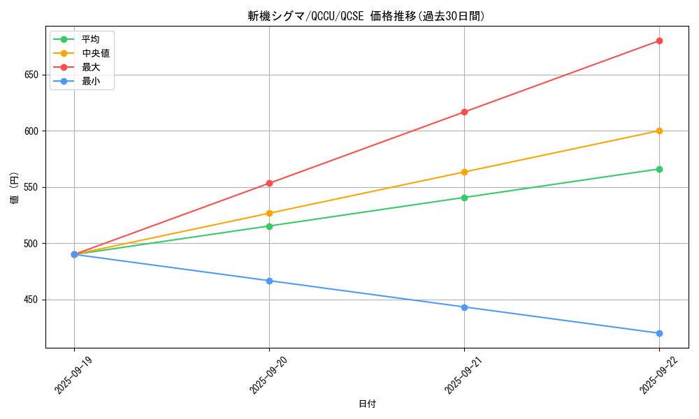 card_3681_series_2798_rarity_408_graph