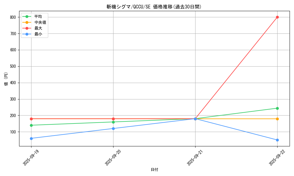 card_3681_series_2798_rarity_5_graph