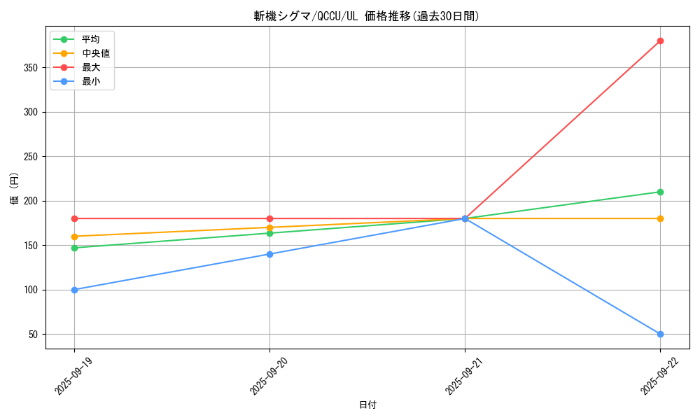 card_3681_series_2798_rarity_77_graph