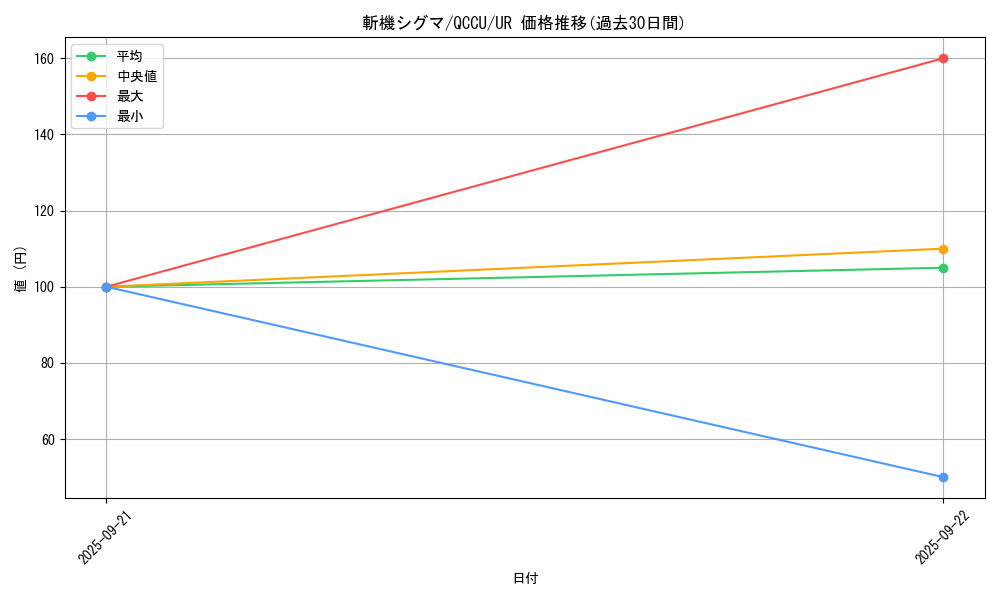 card_3681_series_2798_rarity_7_graph