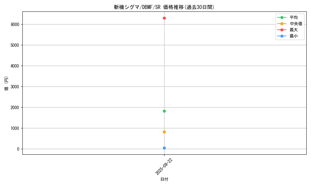 card_3681_series_8423_rarity_3_graph