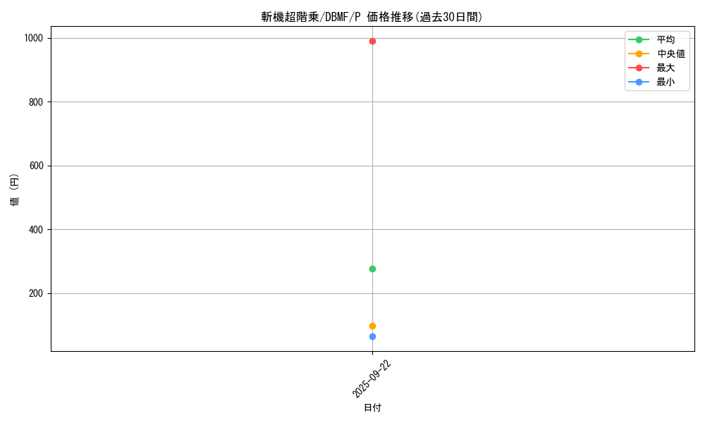 card_3682_series_8423_rarity_2_graph