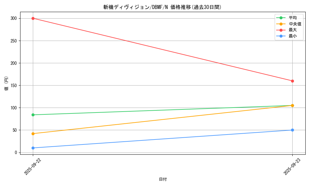 card_3683_series_8423_rarity_1_graph