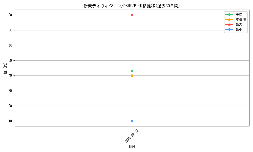 card_3683_series_8423_rarity_2_graph
