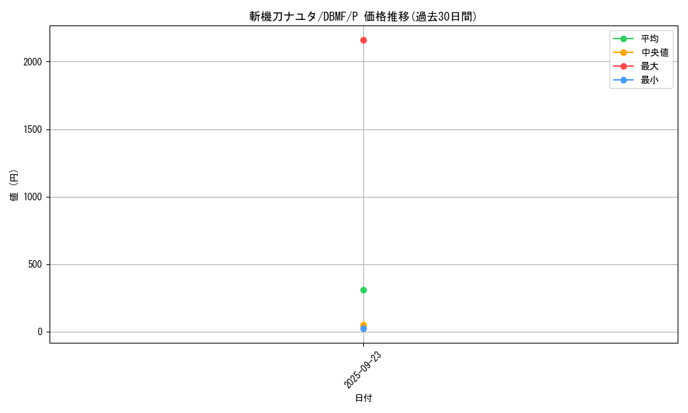 card_3684_series_8423_rarity_2_graph