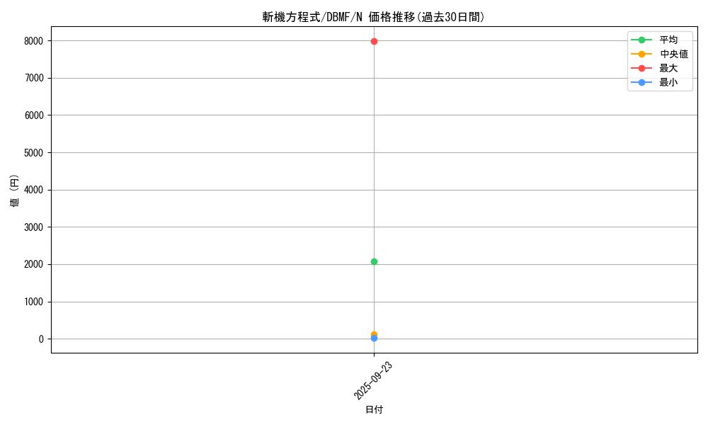 card_3686_series_8423_rarity_1_graph