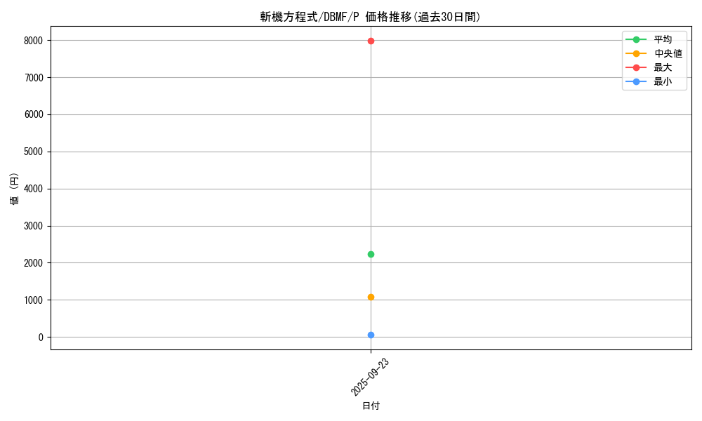 card_3686_series_8423_rarity_2_graph