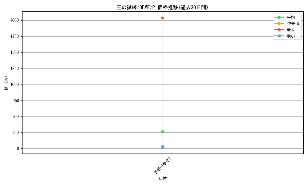 card_3689_series_8423_rarity_2_graph