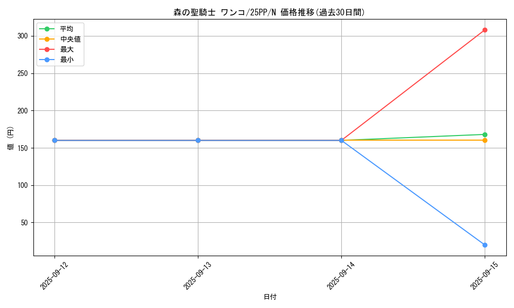 card_368_series_600_rarity_1_graph