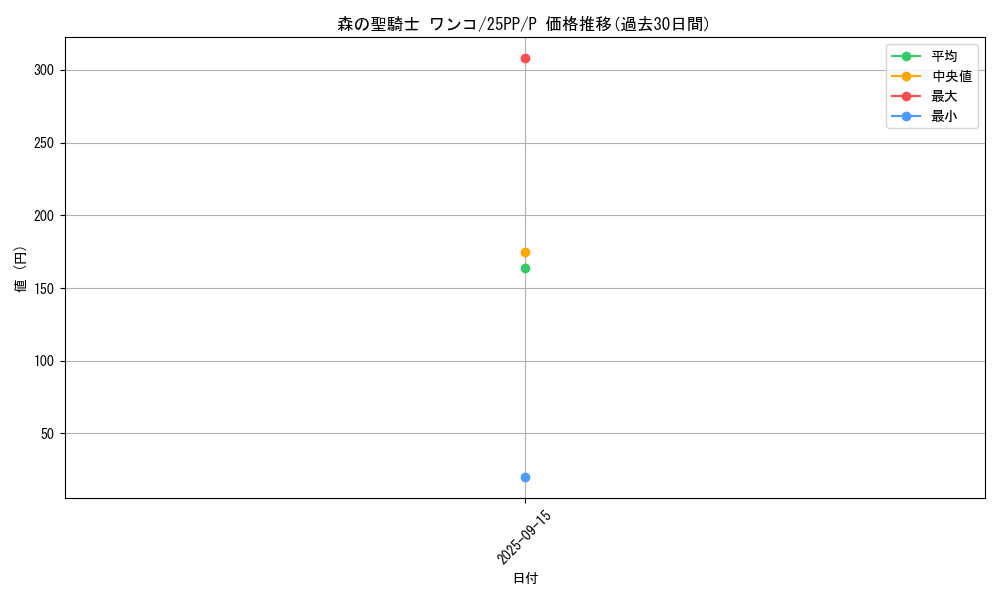 card_368_series_600_rarity_2_graph