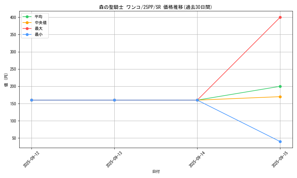 card_368_series_600_rarity_3_graph
