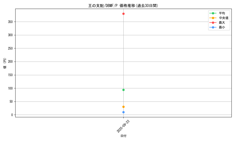 card_3691_series_8423_rarity_2_graph
