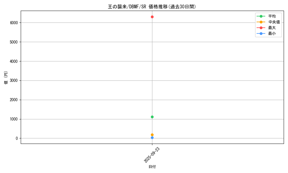 card_3693_series_8423_rarity_3_graph