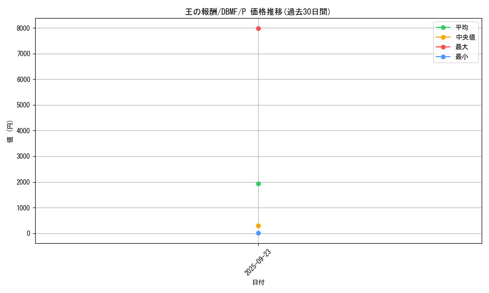 card_3694_series_8423_rarity_2_graph
