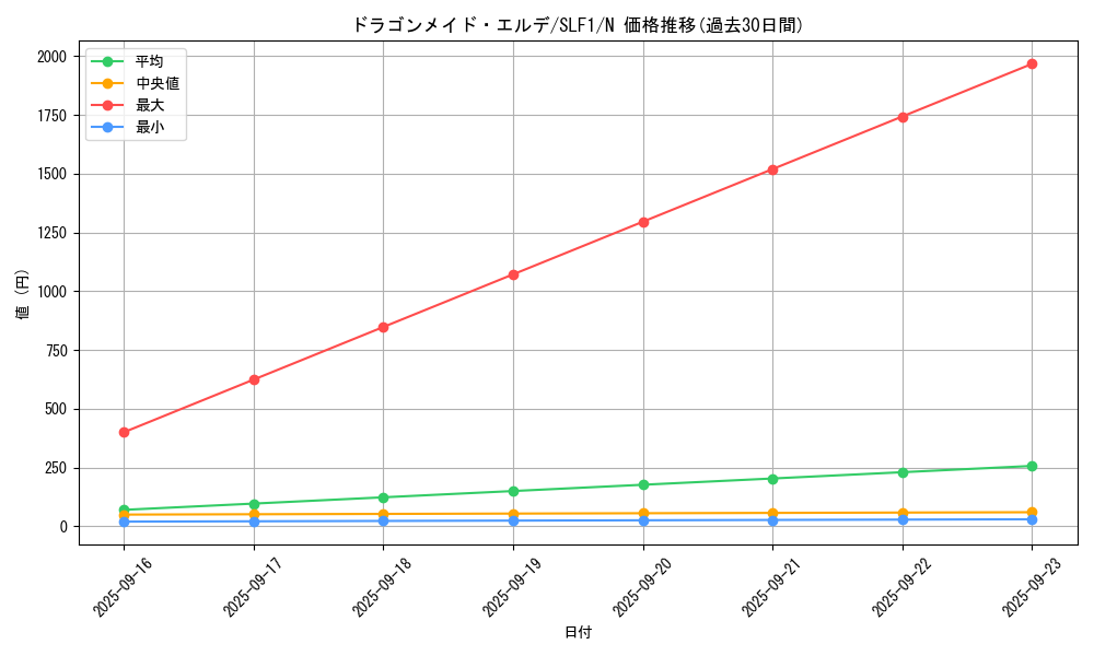 card_3697_series_3238_rarity_1_graph