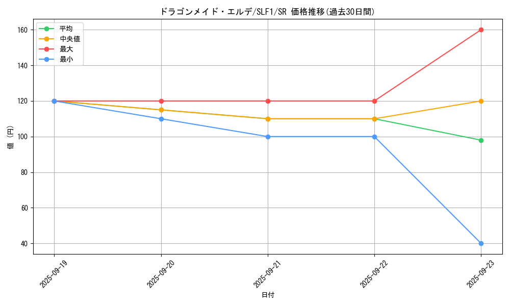 card_3697_series_3238_rarity_3_graph