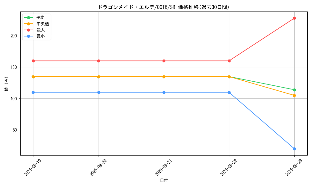 card_3697_series_576_rarity_3_graph