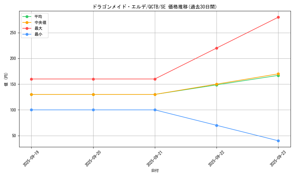 card_3697_series_576_rarity_5_graph