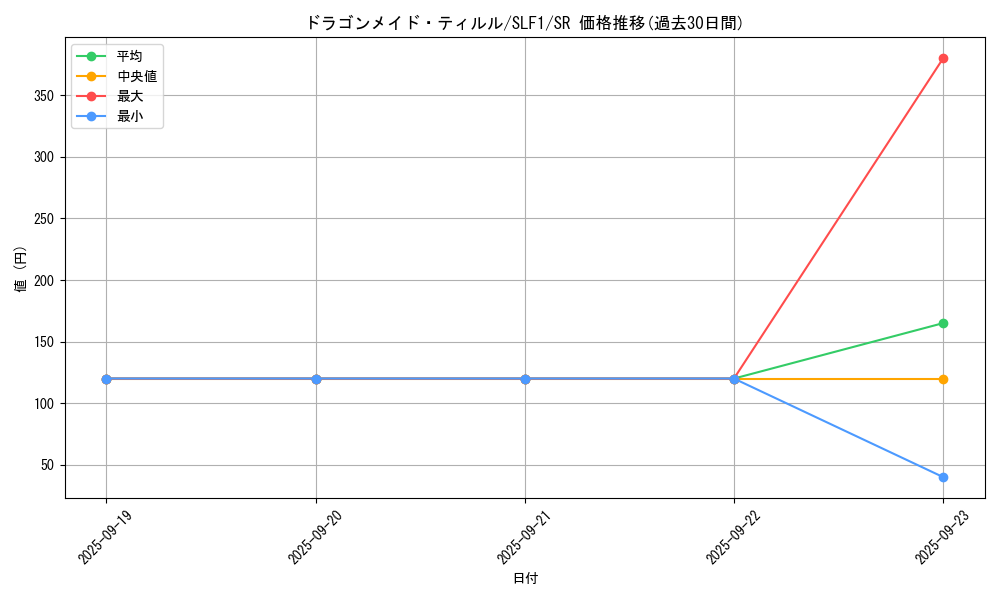 card_3698_series_3238_rarity_3_graph