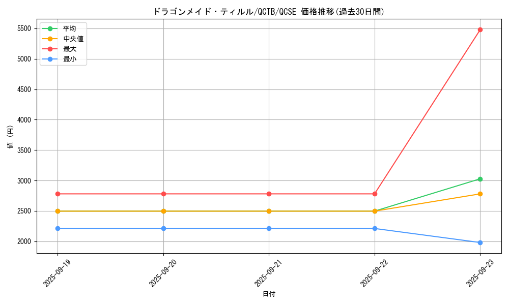 card_3698_series_576_rarity_408_graph