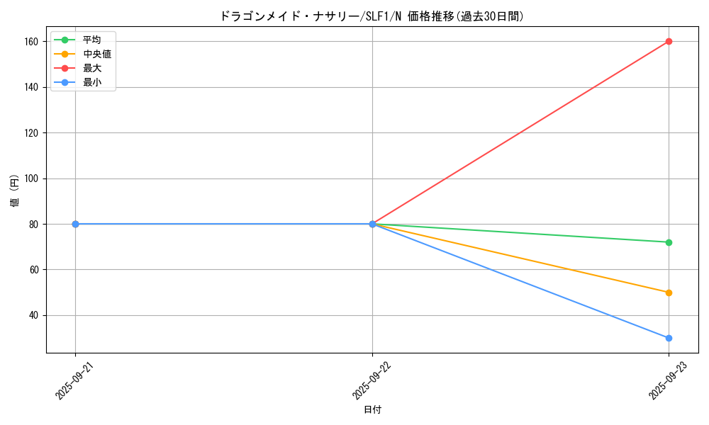 card_3699_series_3238_rarity_1_graph