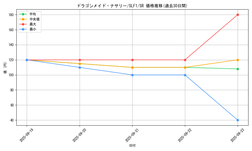 card_3699_series_3238_rarity_3_graph