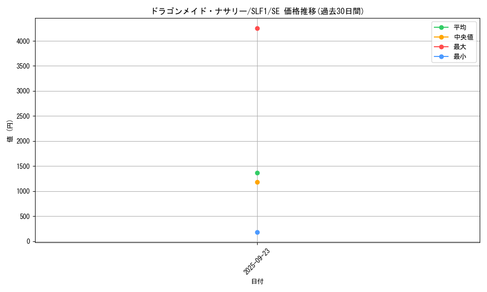 card_3699_series_3238_rarity_5_graph