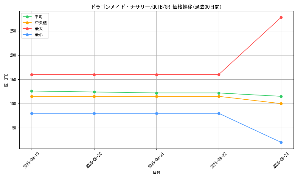 card_3699_series_576_rarity_3_graph