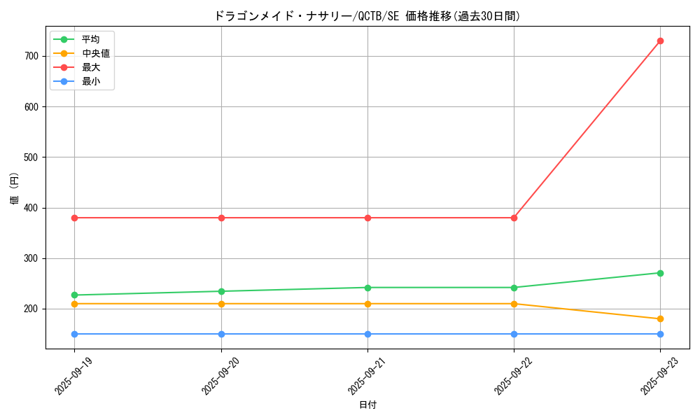 card_3699_series_576_rarity_5_graph