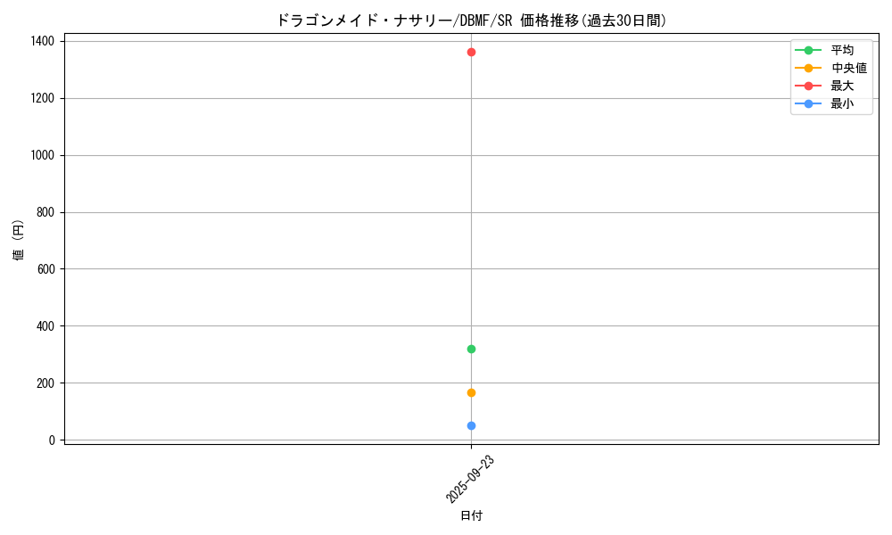 card_3699_series_8423_rarity_3_graph
