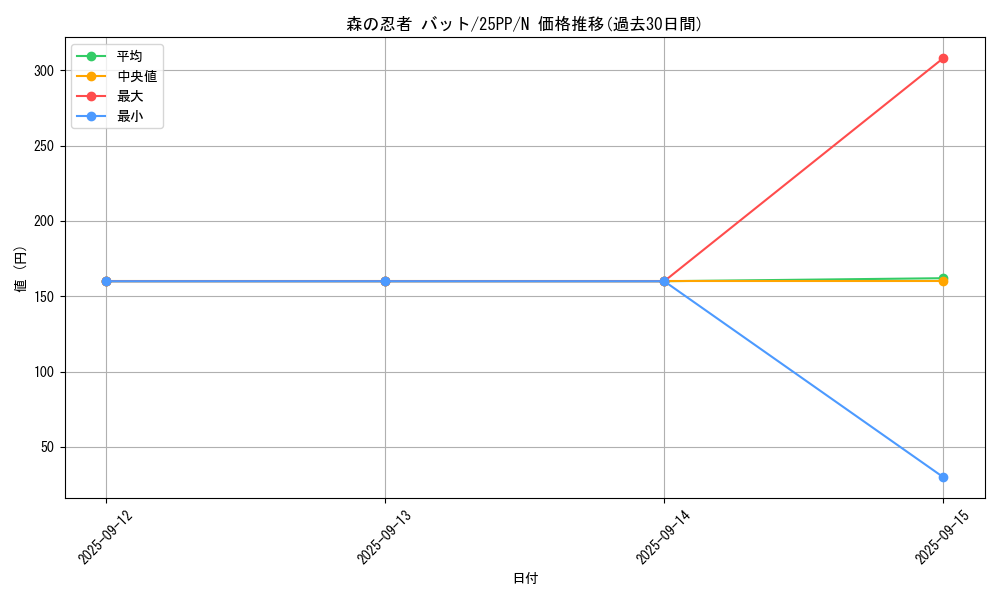 card_369_series_600_rarity_1_graph