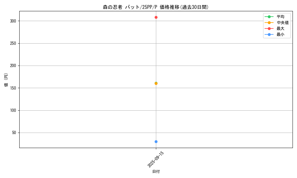 card_369_series_600_rarity_2_graph