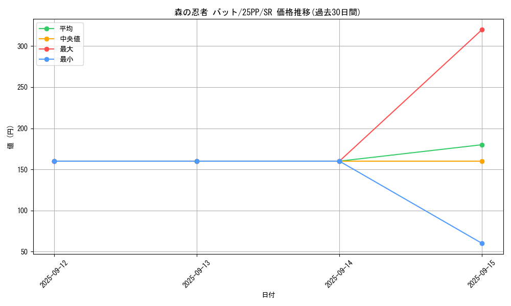 card_369_series_600_rarity_3_graph