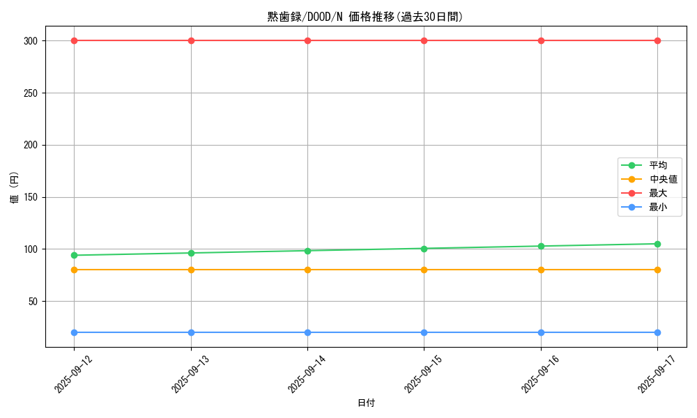 card_36_series_62_rarity_1_graph