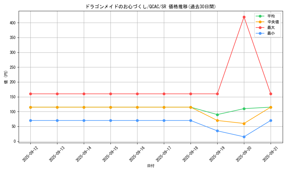 card_3700_series_2361_rarity_3_graph