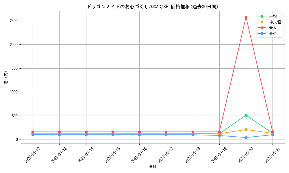 card_3700_series_2361_rarity_5_graph