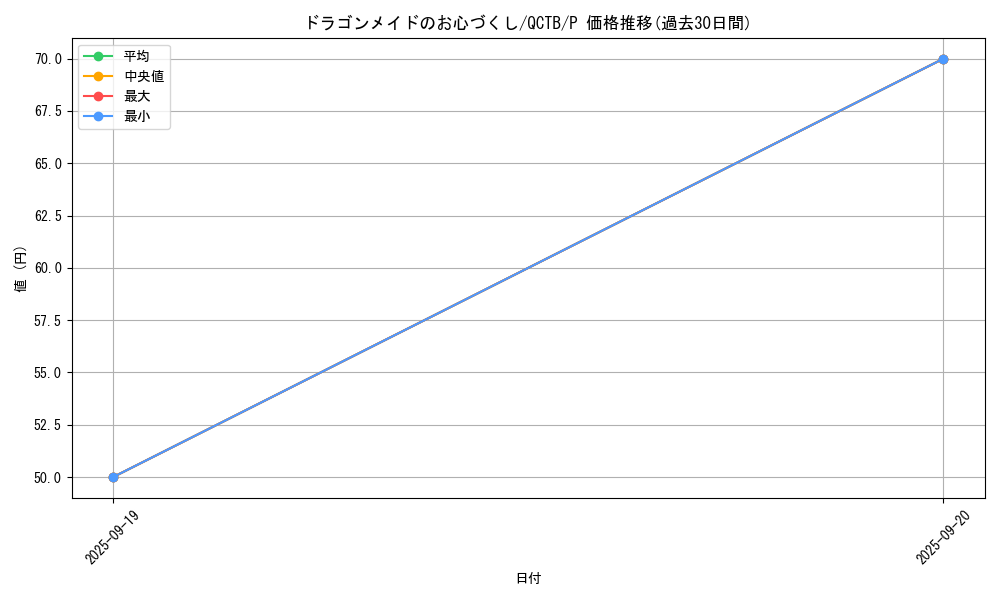 card_3700_series_576_rarity_2_graph