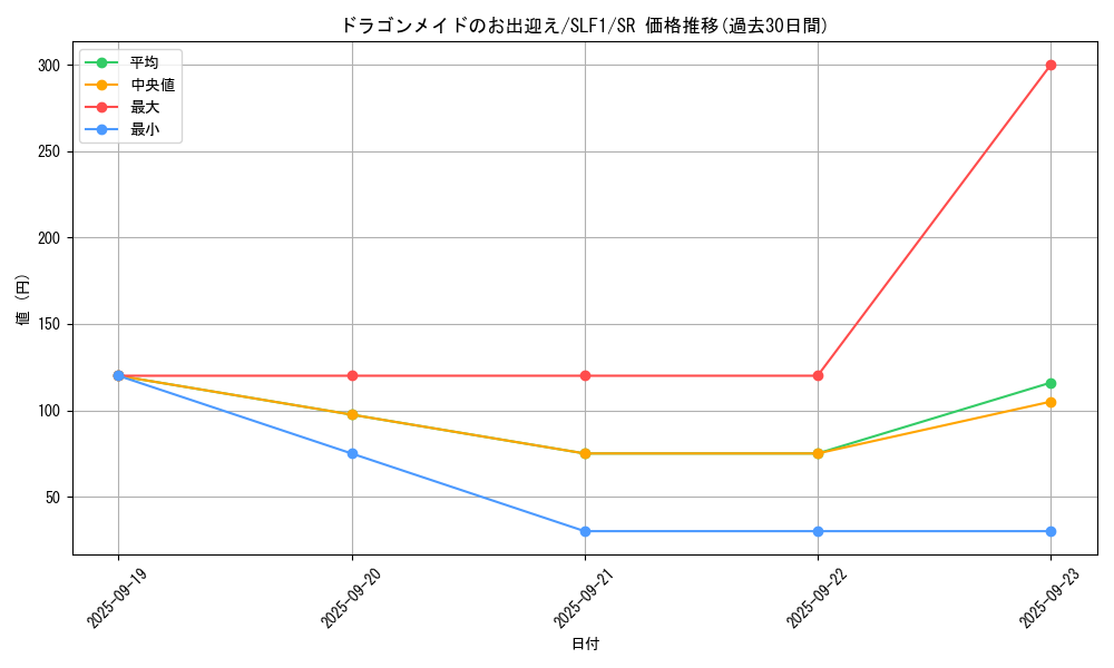 card_3701_series_3238_rarity_3_graph