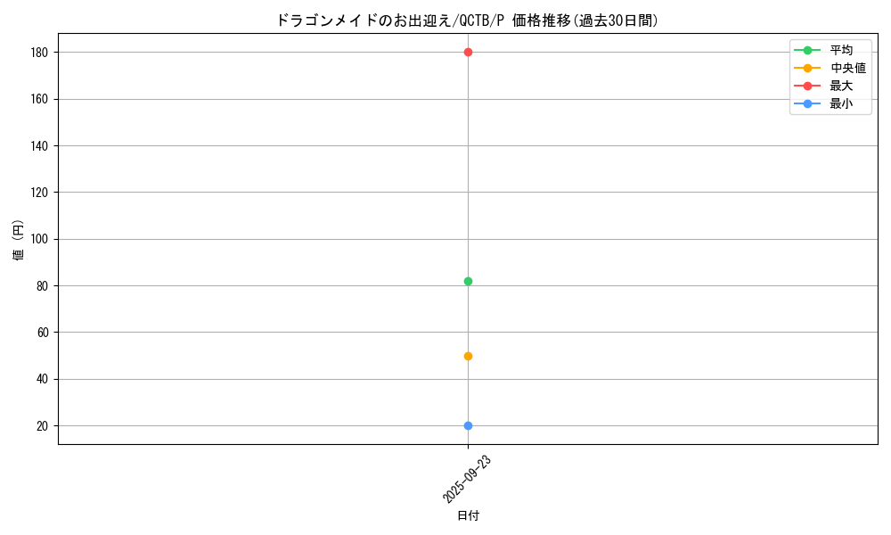 card_3701_series_576_rarity_2_graph