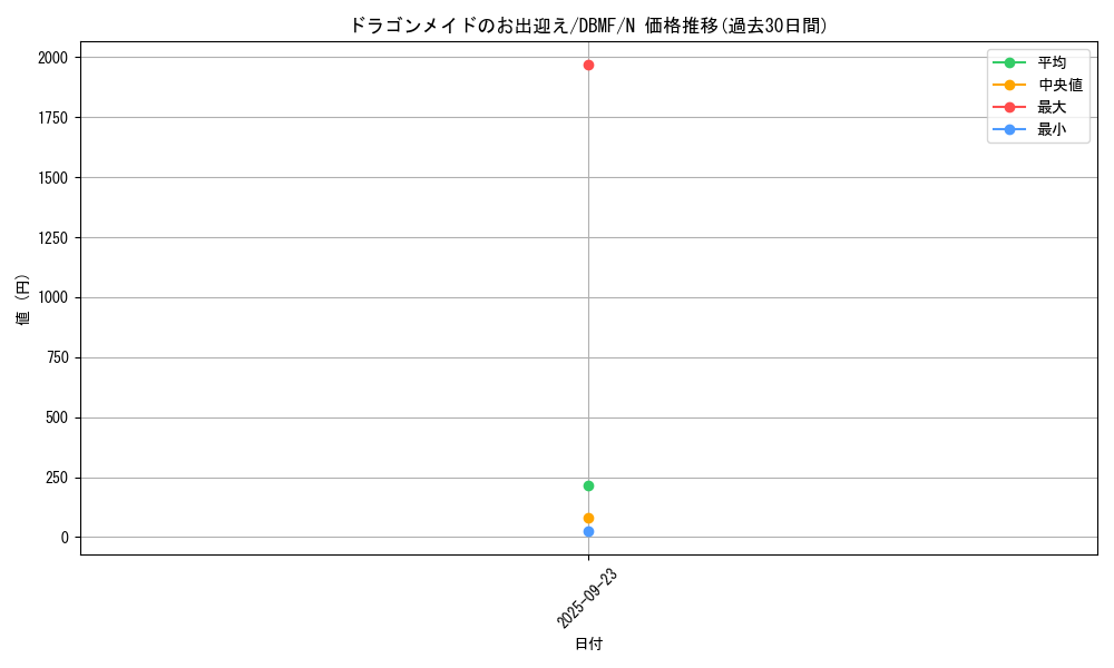 card_3701_series_8423_rarity_1_graph