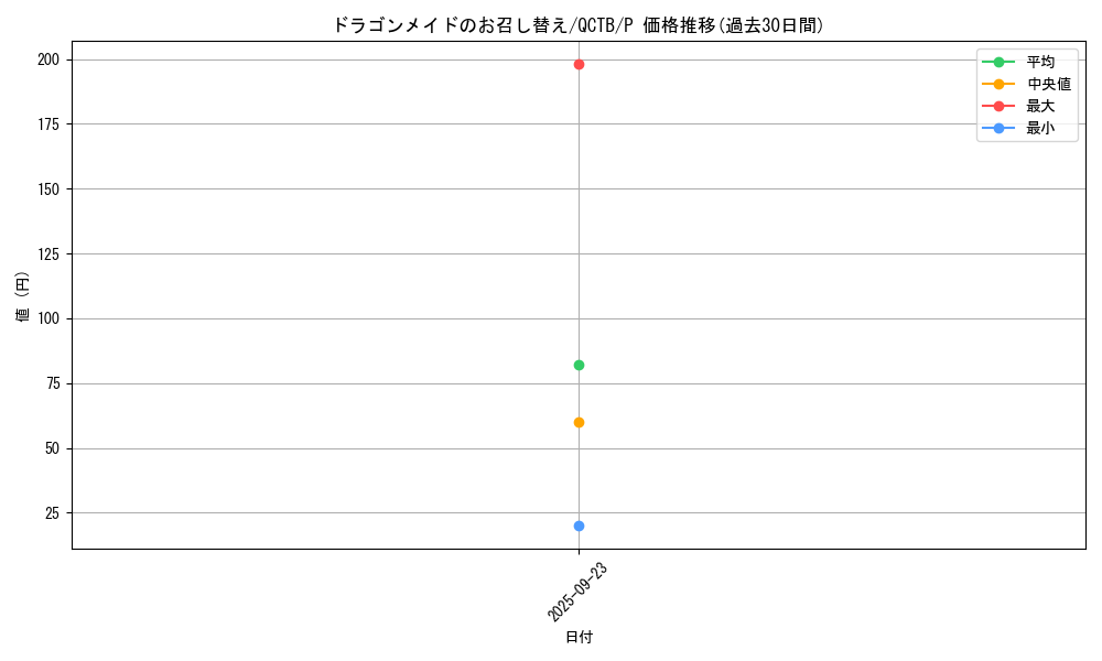 card_3702_series_576_rarity_2_graph