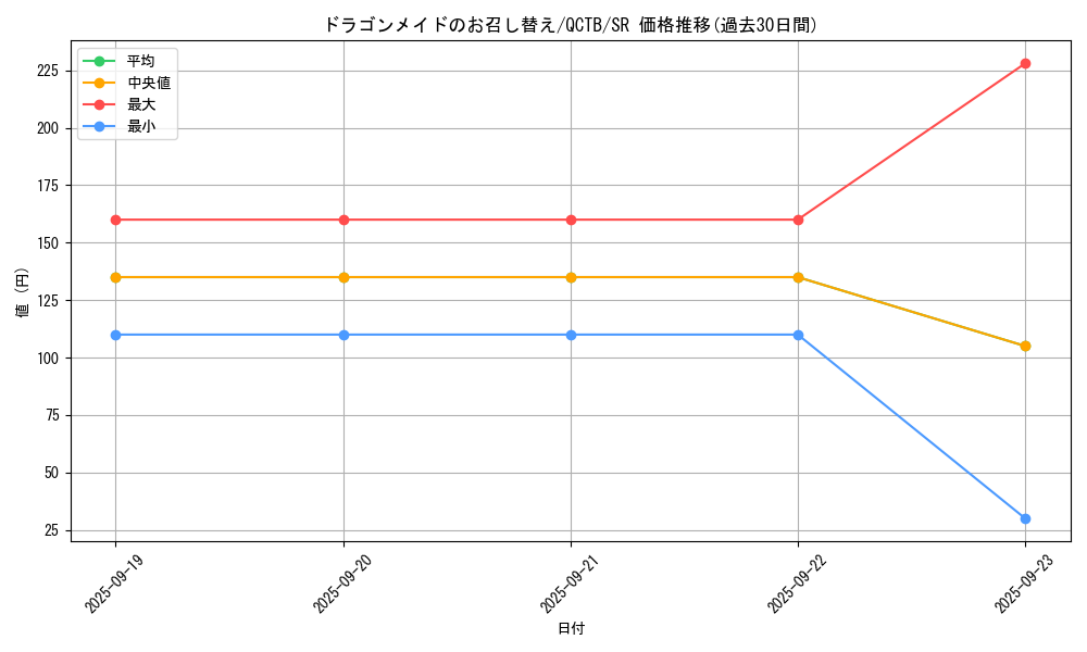 card_3702_series_576_rarity_3_graph
