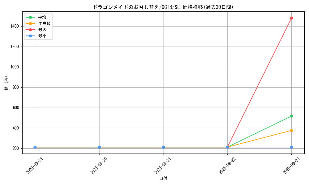 card_3702_series_576_rarity_5_graph