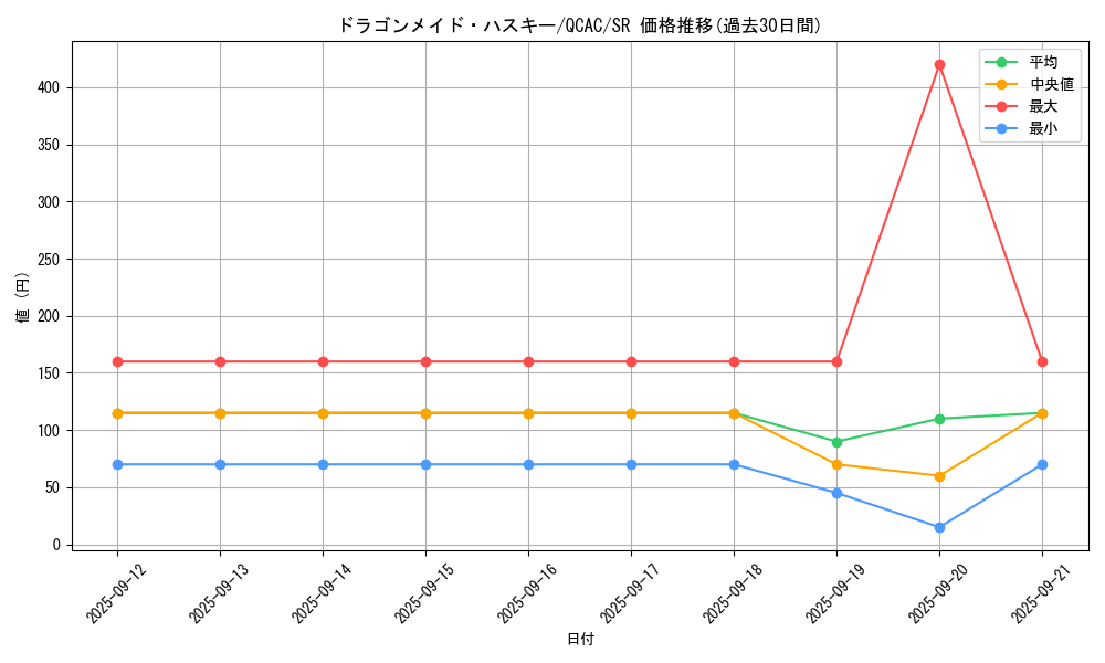 card_3703_series_2361_rarity_3_graph