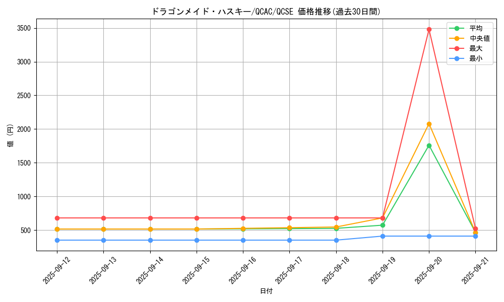 card_3703_series_2361_rarity_408_graph